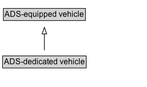 ADS-dedicated vehicle Diagram